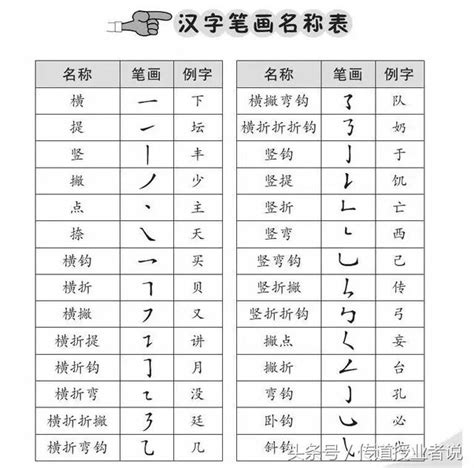 17筆劃的字|17画的字